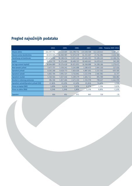 GodiÅ¡nji izveÅ¡taj za 2010. godinu - Hypo Alpe-Adria-Bank AG