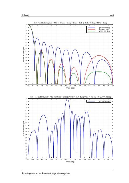 PDF-file - Leibniz-Institut für Atmosphärenphysik an der Universität ...