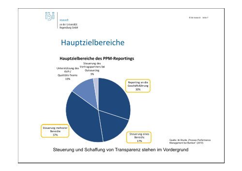 Prozessoptimierung durch Simulation - ibi Research