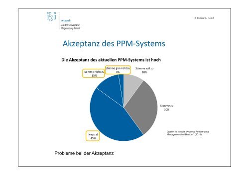 Prozessoptimierung durch Simulation - ibi Research