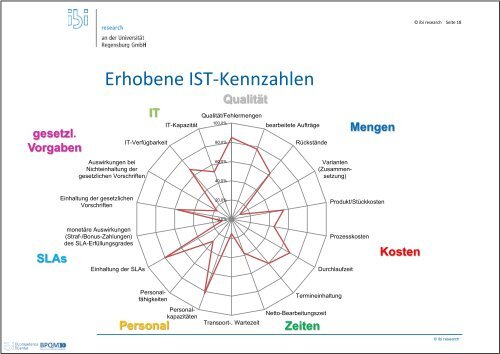 Josef Blasini - Vorstellung der Studie „Process - ibi Research