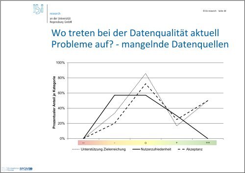 Josef Blasini - Vorstellung der Studie „Process - ibi Research