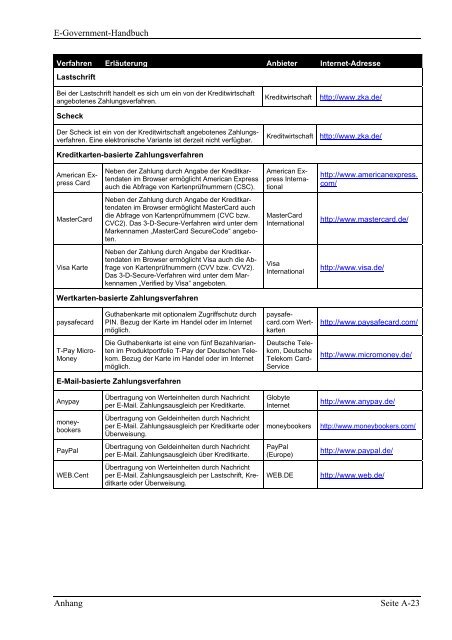 Sichere Zahlungsverfahren für E-Government - Bundesamt für ...