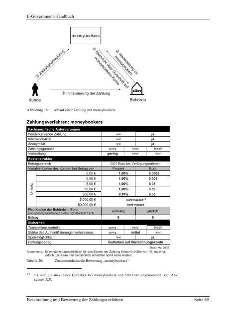 Sichere Zahlungsverfahren für E-Government - Bundesamt für ...