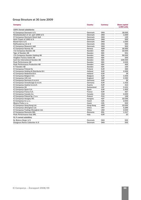 IC Companys â Annual Report 2008/09 0 - IC Companys A/S