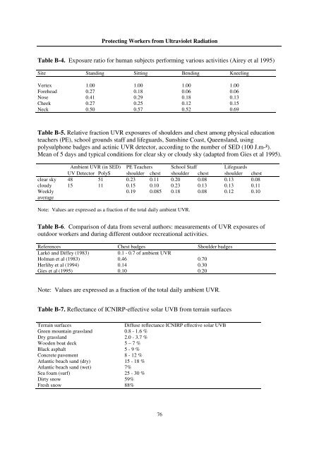 Protecting Workers from Ultraviolet Radiation -  icnirp