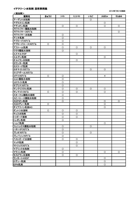 混用事例表 Pdf Kb