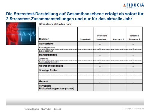 Risikotragfähigkeit - Quo Vadis?