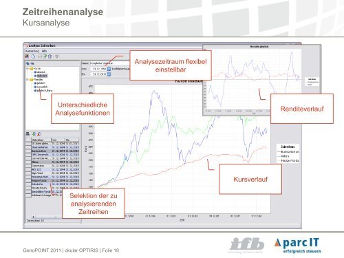 Umsetzung von VR-EUROS â Asset Allocation zunÃ¤chst mit ... - ifb AG