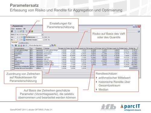 Umsetzung von VR-EUROS â Asset Allocation zunÃ¤chst mit ... - ifb AG