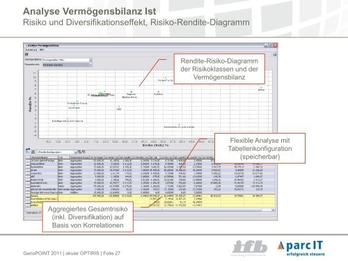 Umsetzung von VR-EUROS â Asset Allocation zunÃ¤chst mit ... - ifb AG