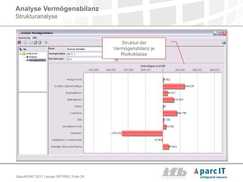 Umsetzung von VR-EUROS â Asset Allocation zunÃ¤chst mit ... - ifb AG