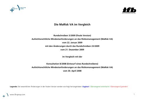 Die MaRisk VA im Vergleich - ifb AG