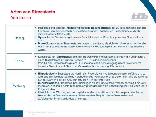 Stresstests mit Wirkungsketten - ifb AG