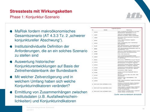 Stresstests mit Wirkungsketten - ifb AG