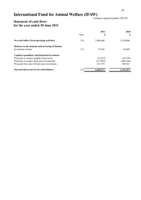 ifaw-united-kingdom-charity-financial-statements-2010-2011