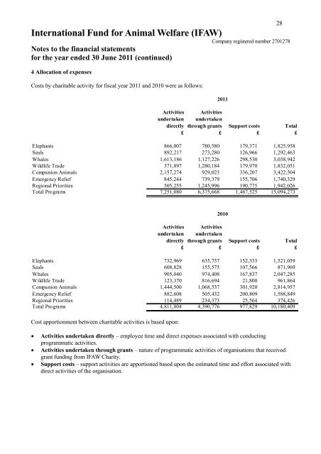ifaw-united-kingdom-charity-financial-statements-2010-2011