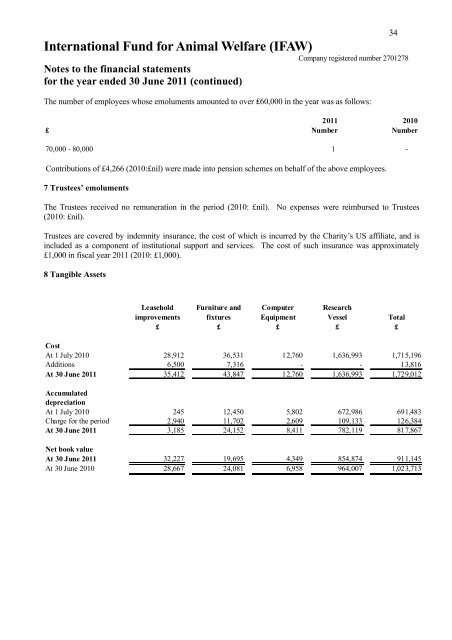 ifaw-united-kingdom-charity-financial-statements-2010-2011