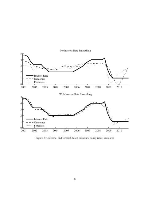 Forecasting and Policy Making (Paper)  - Center for Financial Studies