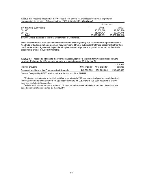 Pharmaceutical Products and Chemical Intermediates ... - IFPMA