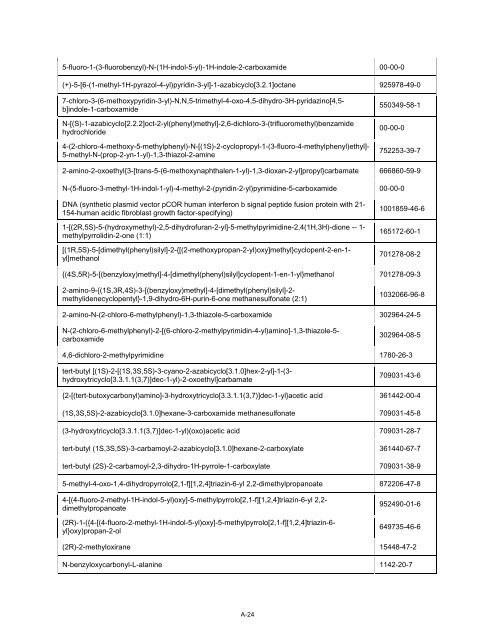 Pharmaceutical Products and Chemical Intermediates ... - IFPMA