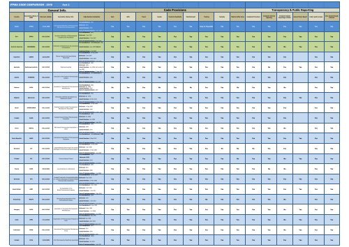 Part 2 - IFPMA Global Comparison of Marketing Codes