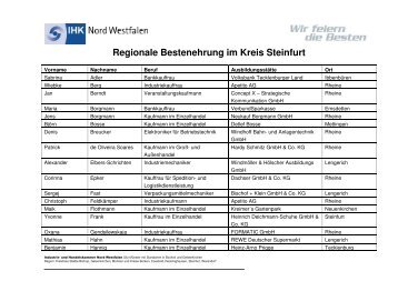 Regionale Bestenehrung im Kreis Steinfurt - und Handelskammer ...