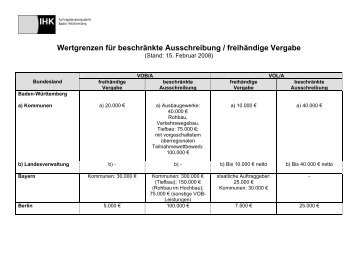 Wertgrenzen für beschränkte Ausschreibung ... - IHK Niederbayern