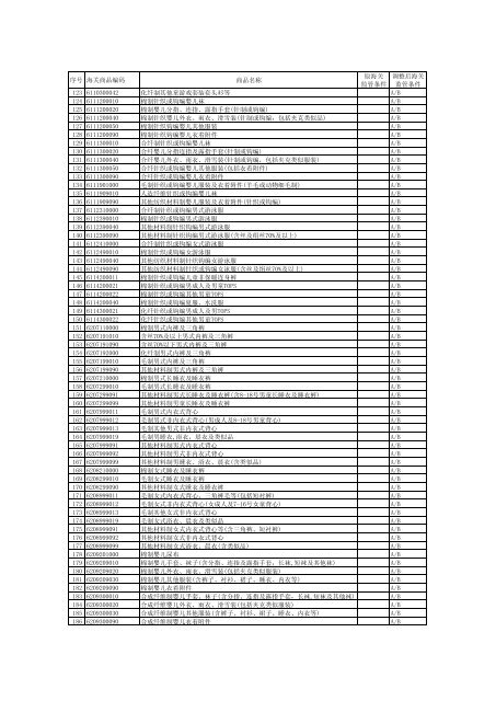 调入《法检目录》的商品编码附件2：