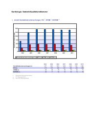 Kardiologie: Statistik/Qualitätsindikatoren