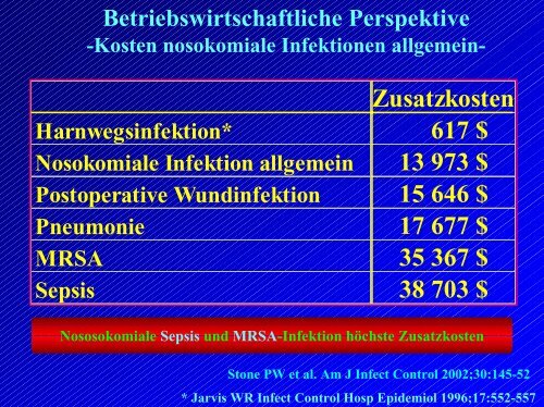 Kosten bei MRSA - Ilmtalklinik Pfaffenhofen