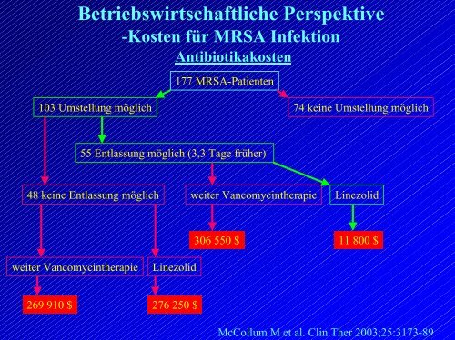 Kosten bei MRSA - Ilmtalklinik Pfaffenhofen