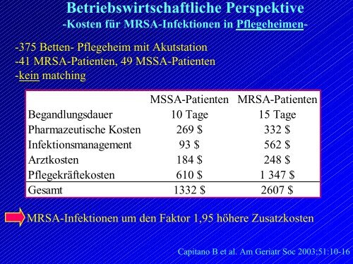 Kosten bei MRSA - Ilmtalklinik Pfaffenhofen