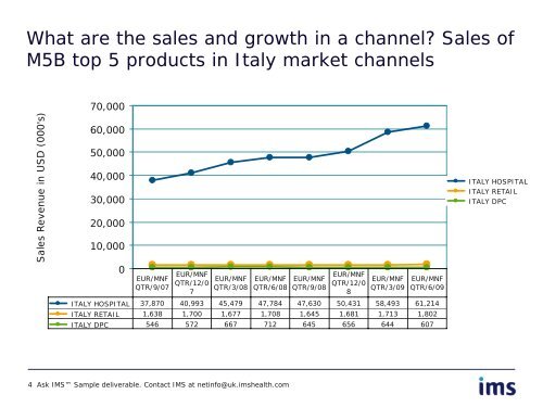 What are the UK Retail 5 Leading Brands unit sales in ... - IMS Health