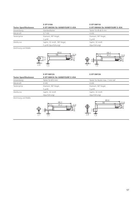 Infomaterial - IMTEC Industrielle Messtechnik GmbH