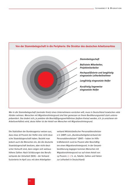 Vielfalt fördern - Zusammenhalt stärken. Handlungshilfe - IMU Institut