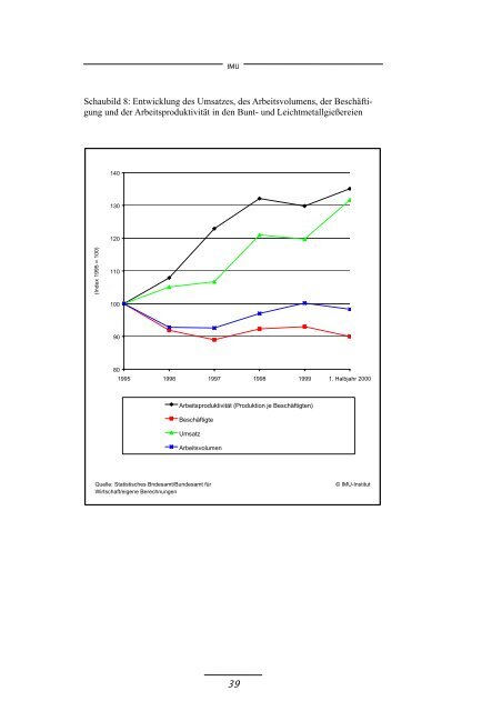 Bericht Gießereibranche 1999/2000 - IMU Institut