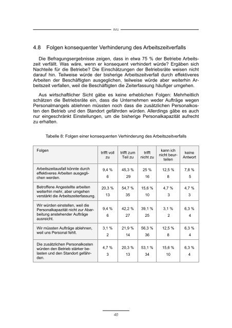 Verfall von Arbeitszeit in indirekten Tätigkeitsbereichen - IMU Institut