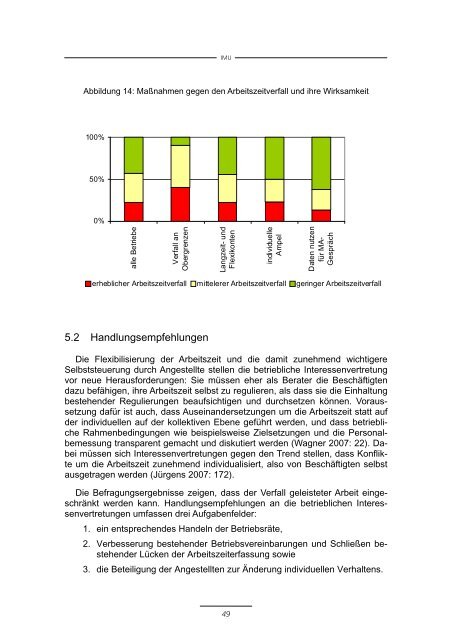 Verfall von Arbeitszeit in indirekten Tätigkeitsbereichen - IMU Institut