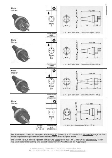 1 Type 5 Type 5a Type 5b Type 6 - Inca SA Plastic