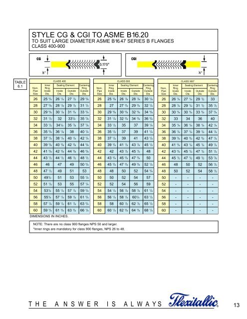 Flexitallic Cgi Torque Chart