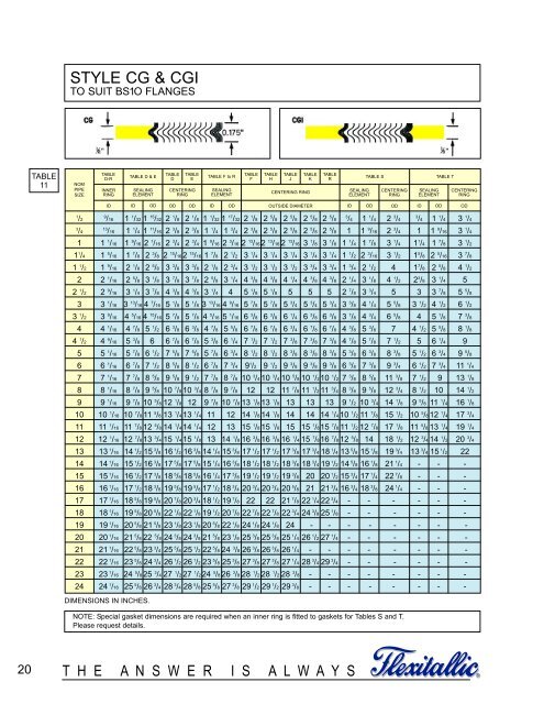 Flexitallic Cgi Gasket Torque Chart