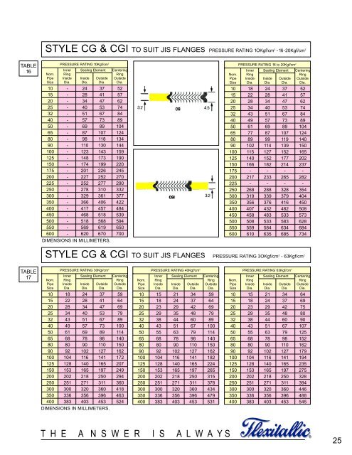 Flexitallic Cgi Gasket Torque Chart