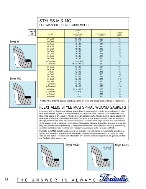 Flexitallic Cgi Gasket Torque Chart
