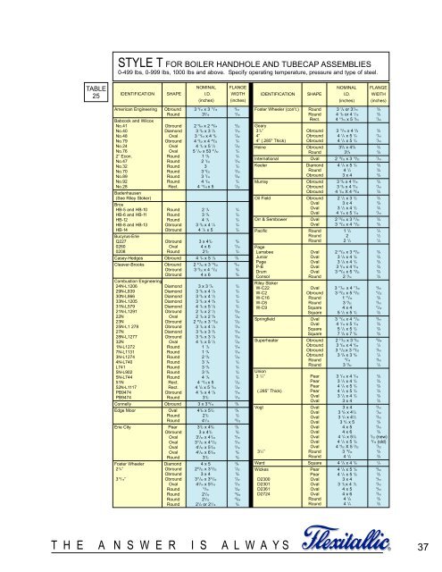 Flexitallic Cgi Gasket Torque Chart