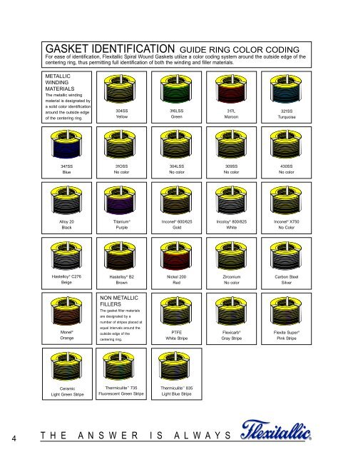 Flexitallic Gasket Chart