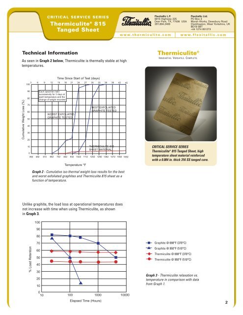 Thermiculite® - Induseal Gaskets GmbH