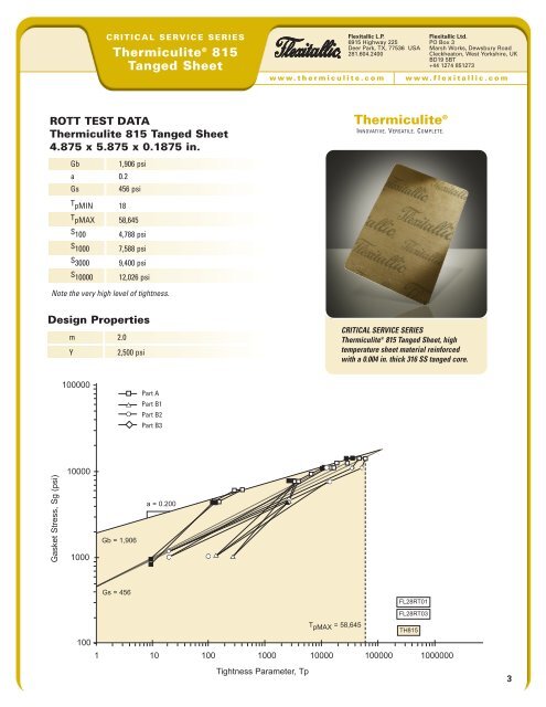 Thermiculite® - Induseal Gaskets GmbH