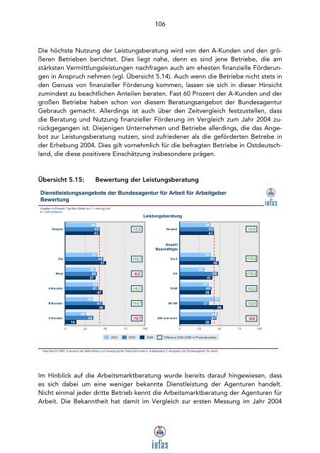 Evaluation der Maßnahmen zur Umsetzung der Vorschläge ... - Infas