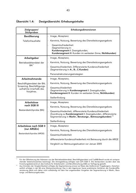 Evaluation der Maßnahmen zur Umsetzung der Vorschläge ... - Infas